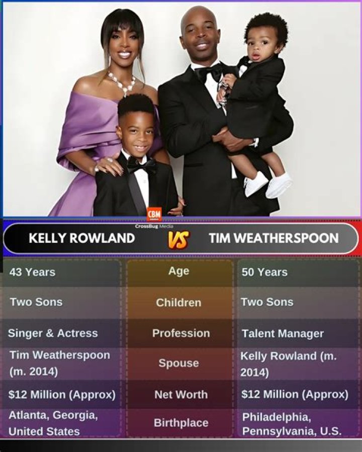 Tim Weatherspoon - Age, Family, Bio