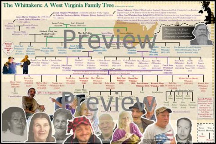 Tom Benson – Family, Family Tree