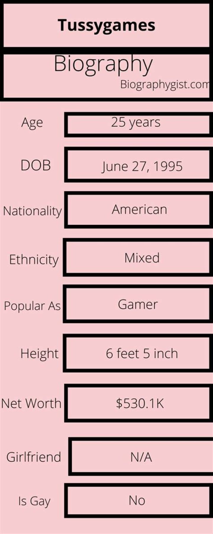 Tussygames - Age, Family, Bio