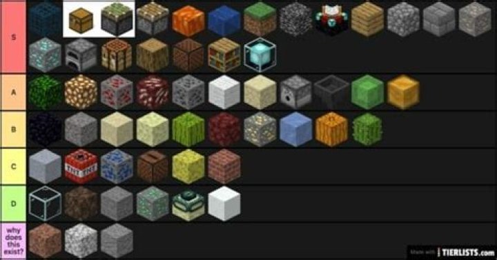 Types of Minecraft Blocks and How to Place Them