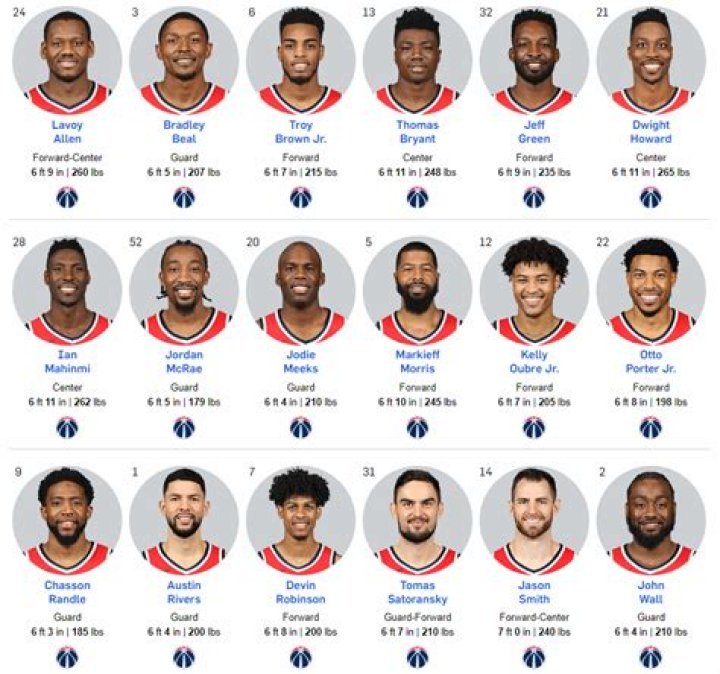 Washington Wizards - All-Time Players