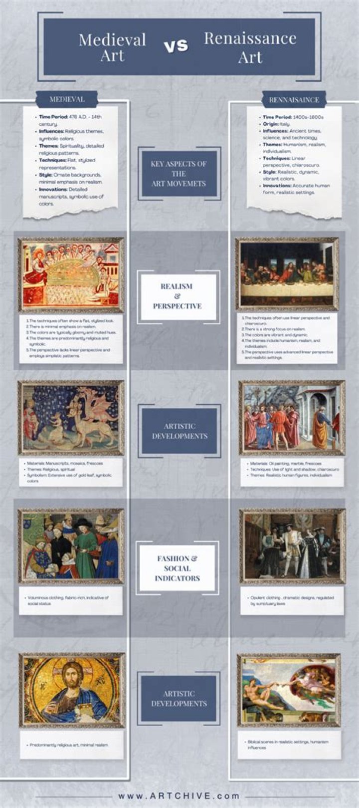 What are the differences between medieval art and Renaissance art?