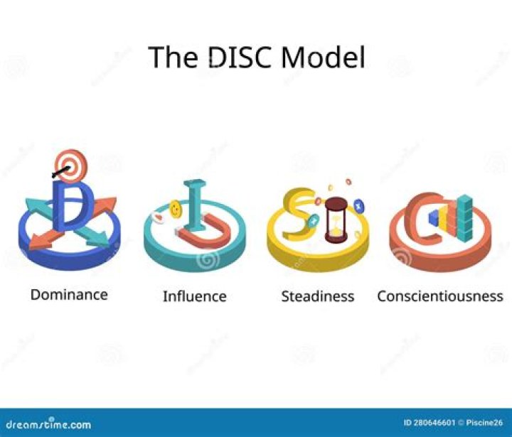 What can synergistic dominance influence?