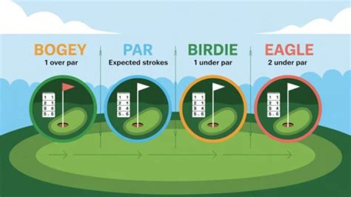 What Does Birdies Or Better Matchup Mean In Golf?