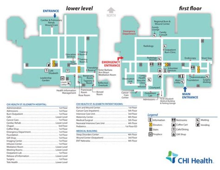 What does Chi Health stand for?