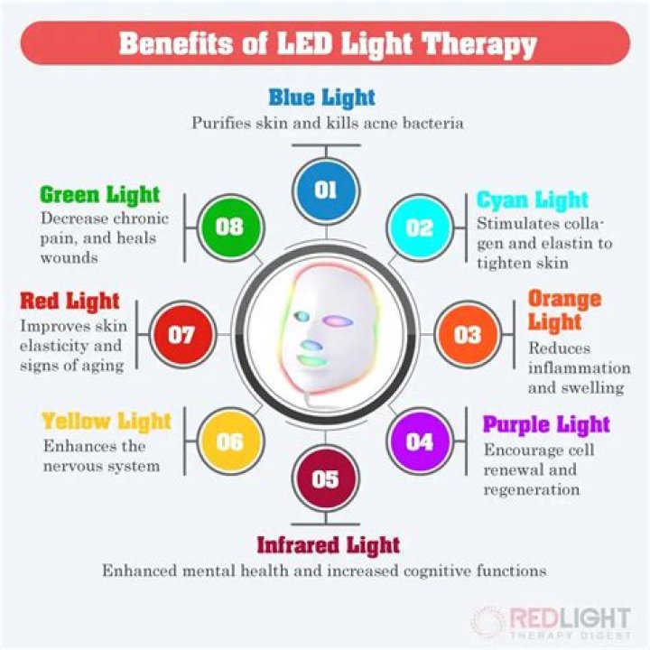 What Does Red Led Lights Mean On TikTok? Red Led Lights Meaning Explained And all You Don’t Know