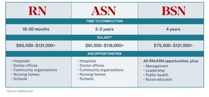 What does RN BSN OCN stand for?