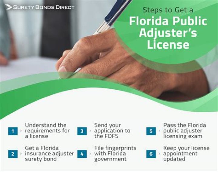 What is a 520 adjusters license in Florida?