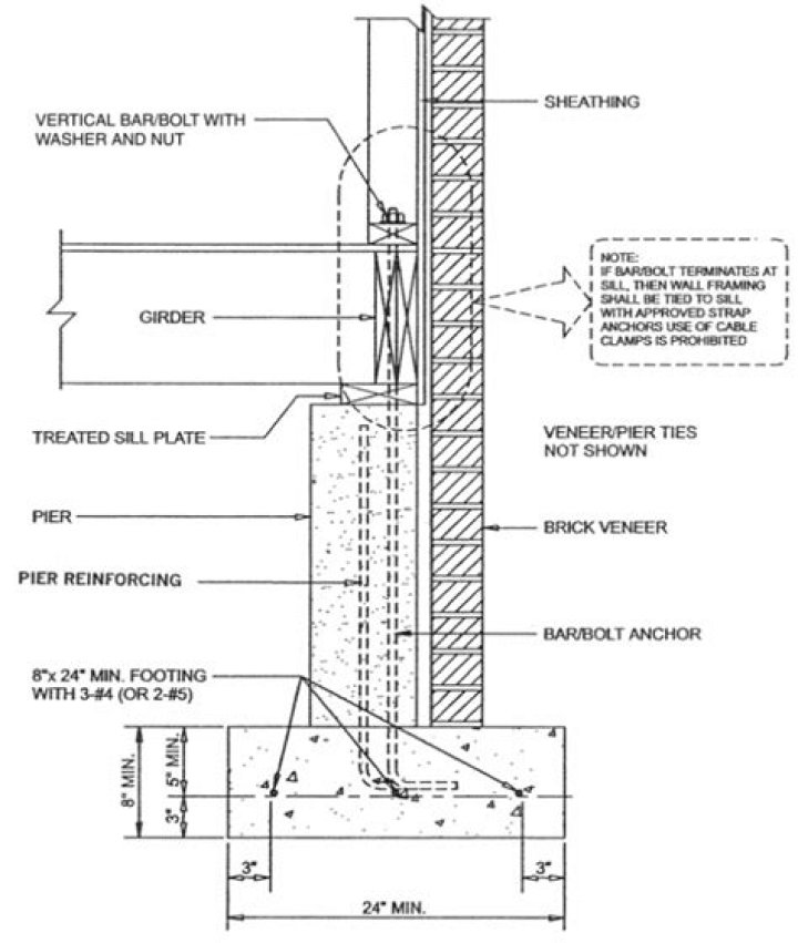 What is a pier and curtain wall foundation?