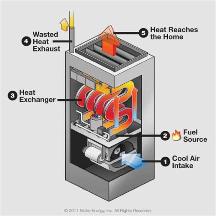 What is a reheat system?