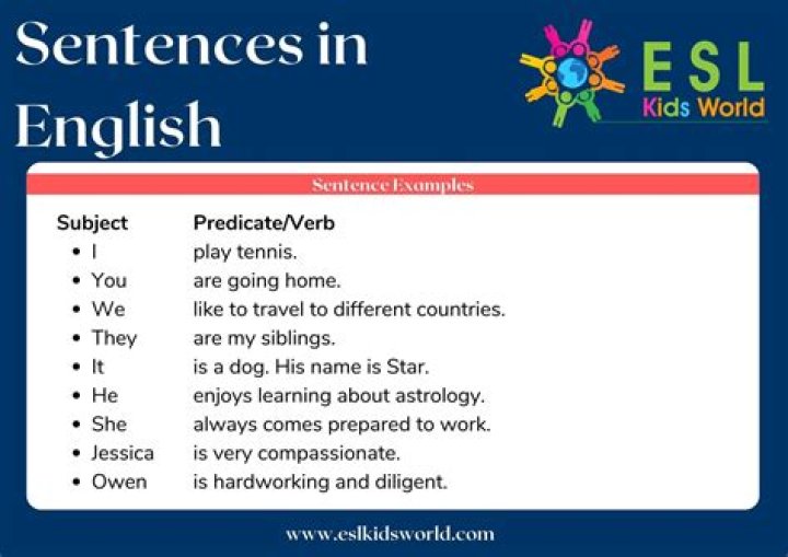What is a sentence for solar?