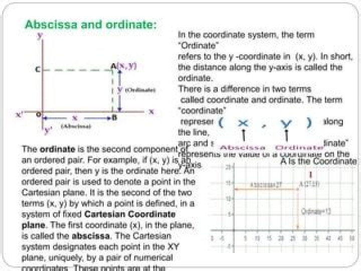 What is abscissa and ordinate in math?