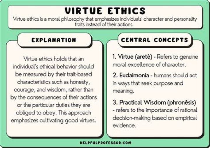 What is an ethical assessment?