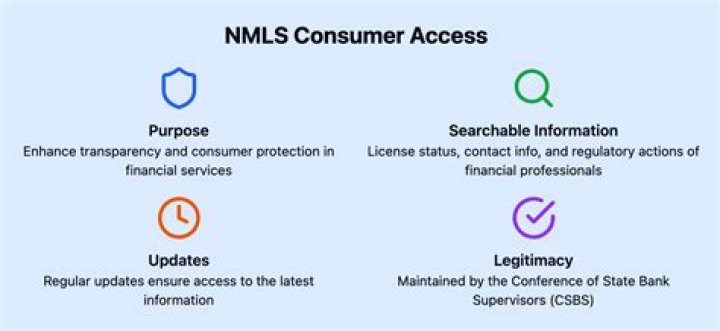 What is Nmls stand for?