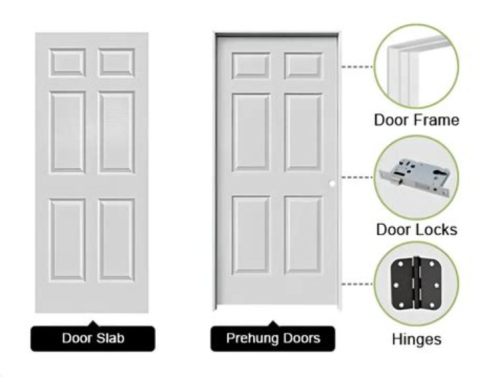 What is Prehung interior doors?