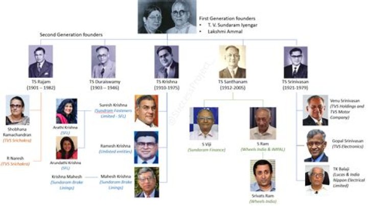 
What Is Sundaram Master Death Cause? Details About His Family And Age 