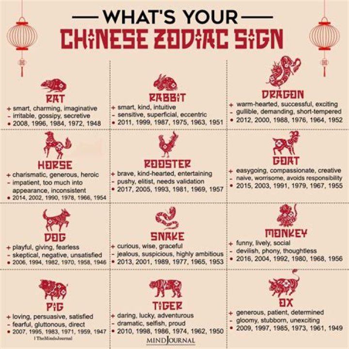 What is the Chinese zodiac sign for Pisces?