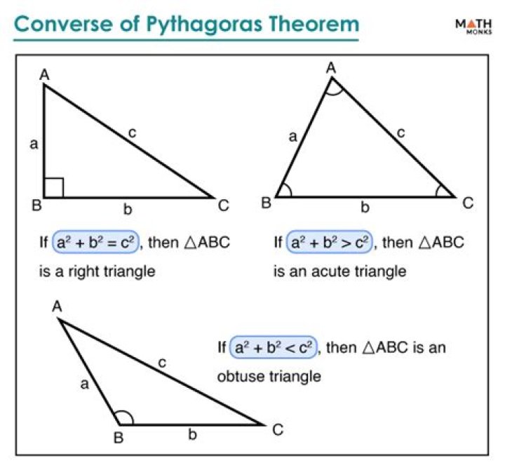 What is the converse of the Pythagorean Theorem?