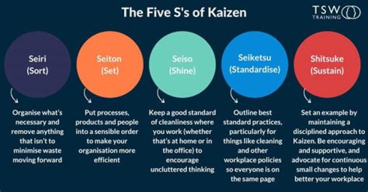 What is the difference between 5s and Kaizen?