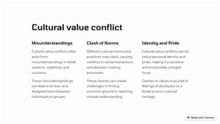 What is the meaning of value conflict?