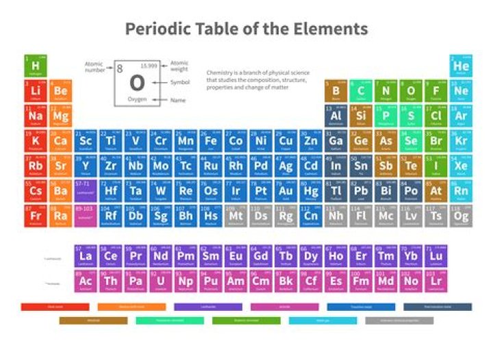 What is the most useful element on the periodic table?