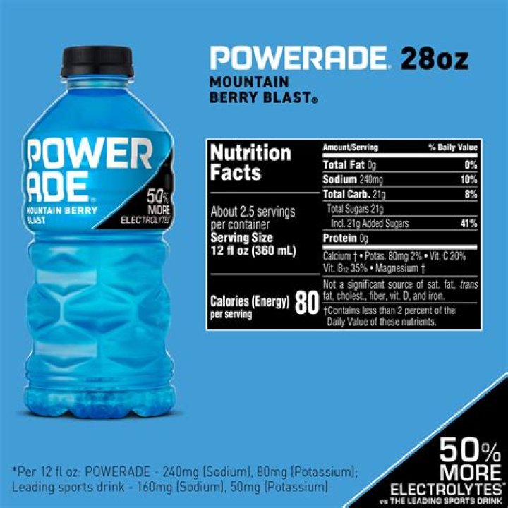 What is the pH of Powerade?