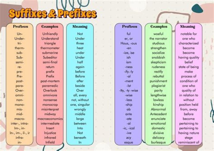 What is the prefix Contra mean?