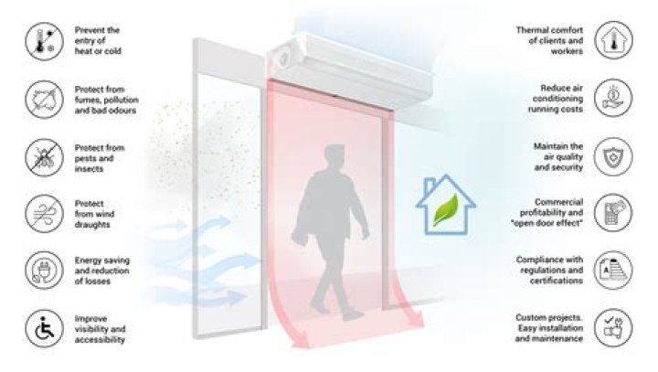 What is the purpose of an air curtain ServSafe?