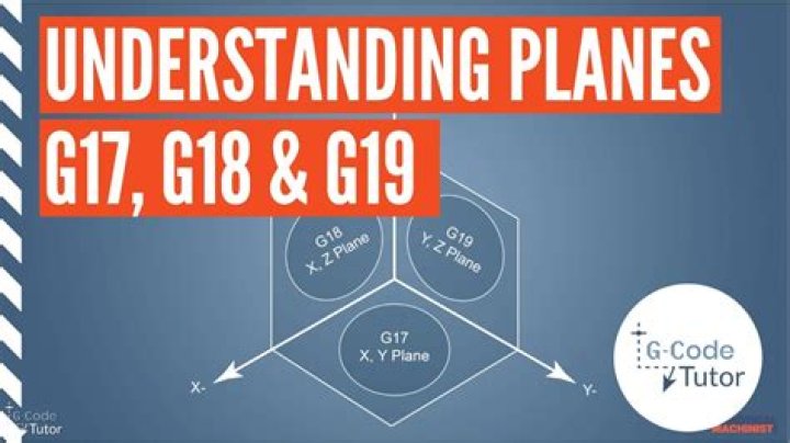 What is the purpose of g17 g18 and g19 G codes?