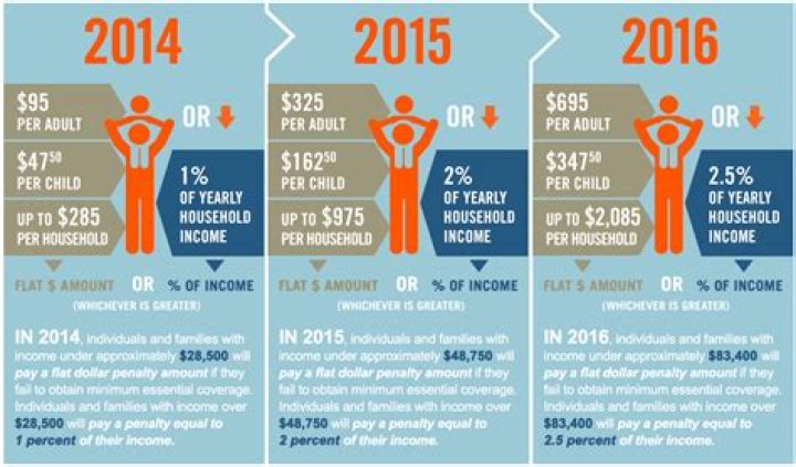 What is the SF Health mandate tax?