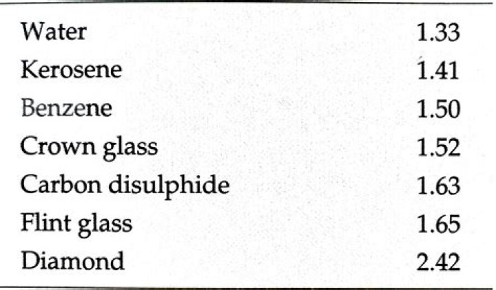 What is the speed of the light ray in flint glass?