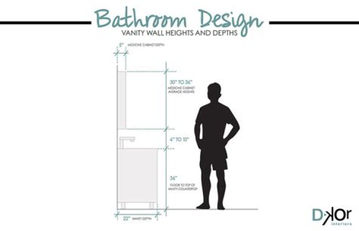 What is the standard height of a medicine cabinet?
