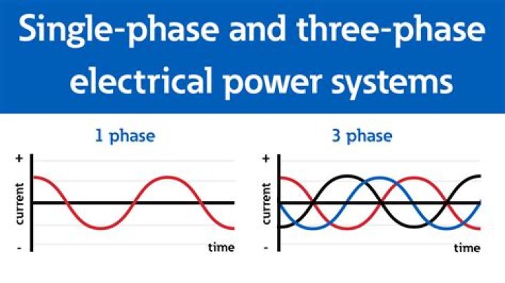 What is the wild leg of 3 phase power?