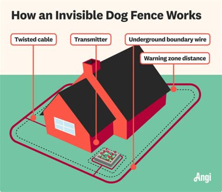 What kind of wire is used for invisible fence?
