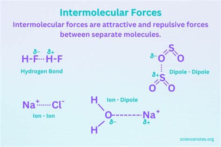 What kinds of intermolecular forces are present in h2s?