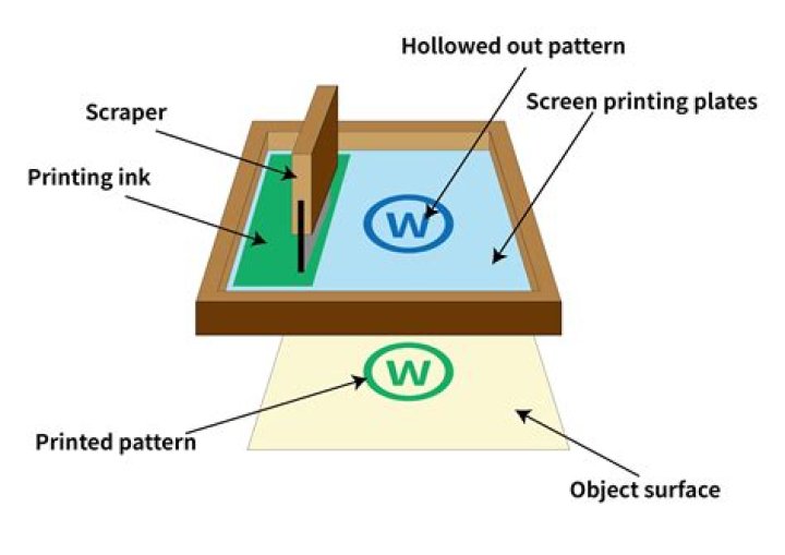 What paper do you use for screen printing?