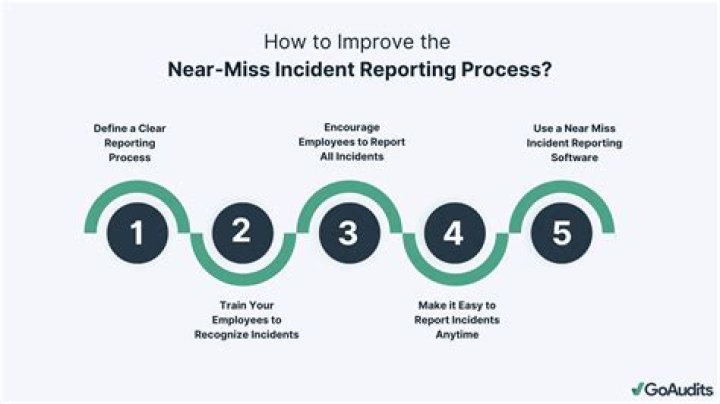 What reports must be reported to CACI?