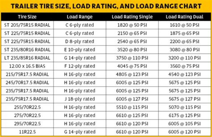 What size are utility trailer tires?