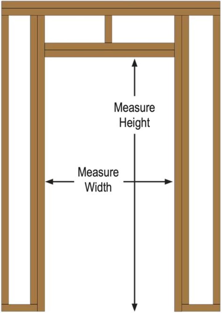 What size door do I need for a 32 inch opening?
