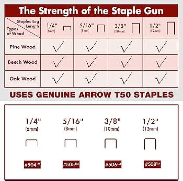 What size staples go in a staple gun?
