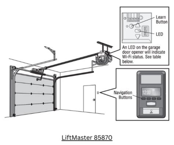 Where is the Learn button on a LiftMaster 8500?