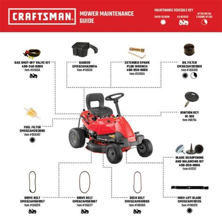 Where is the solenoid on a Craftsman riding lawn mower?