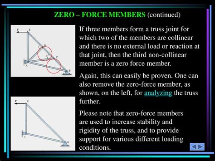 Which are the joints that have zero force members?