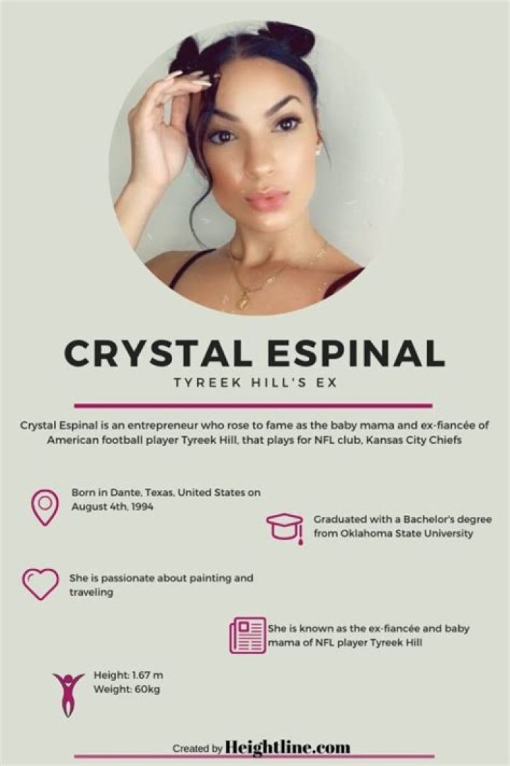 
Who is Crystal Espinal? 5 Interesting Facts About Tyreek Hill’s Girlfriend 
