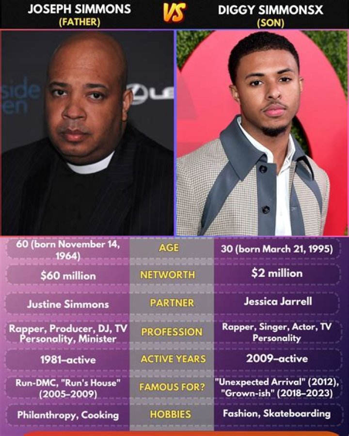 Who is Diggy Simmons related to?