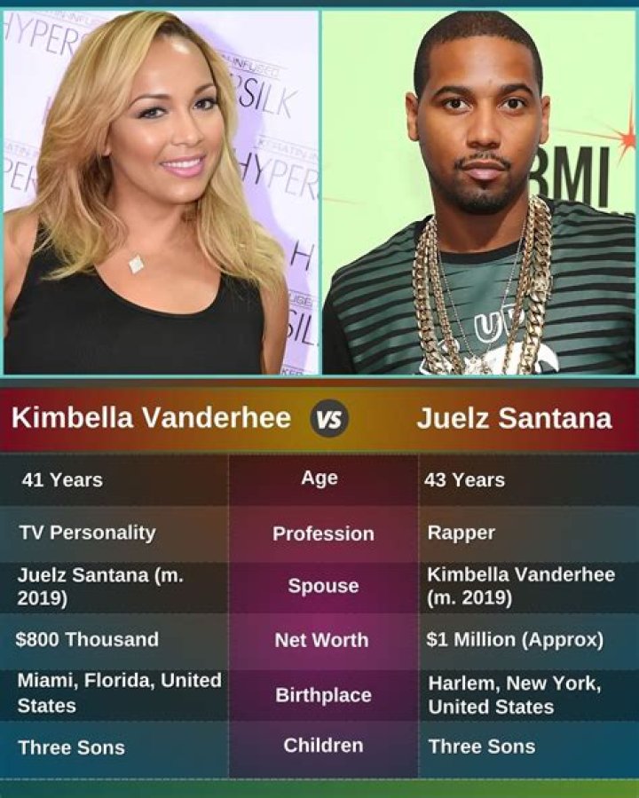 Who Is Juelz Santana? Everything About Kimbella Vanderhee's Wife