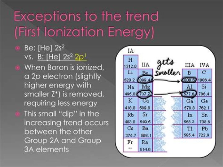Why are there exceptions to ionization energy?