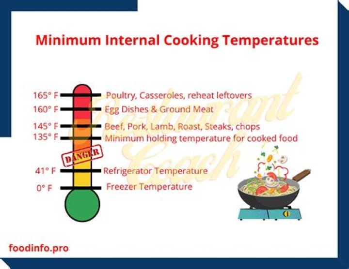 Why is a minimum internal temperature important while cooking?