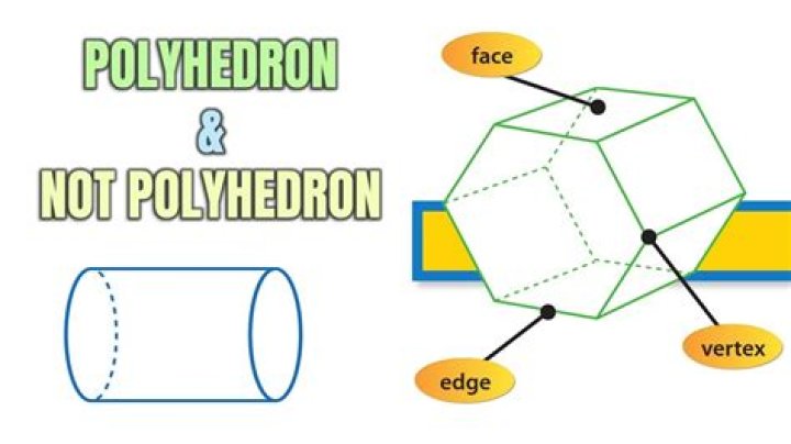 Why is a right circular cylinder not a polyhedron?