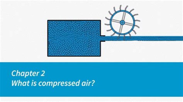 Why is it easier to compress air than water?